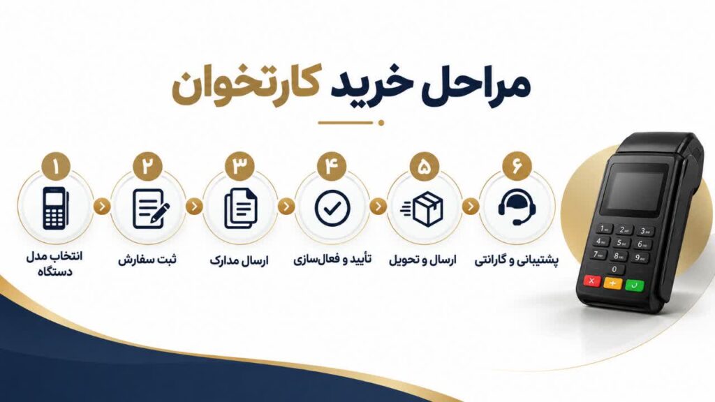 مدارک و مراحل دریافت کارتخوان