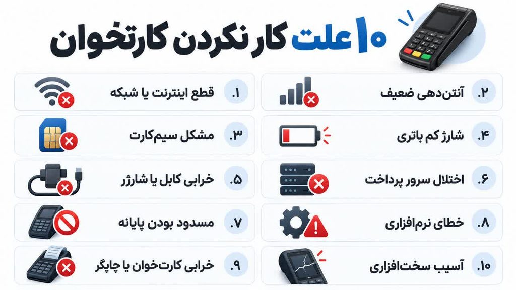 ۱۰ علت رایج کار نکردن دستگاه کارتخوان