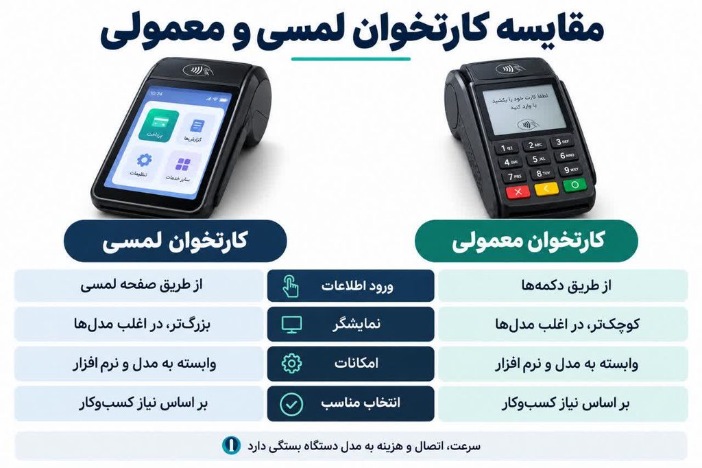 مقایسه کارتخوان لمسی با کارتخوان معمولی
